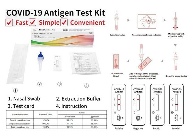 AIKANG COVID-19 Antigen Test Kit Packaging information 