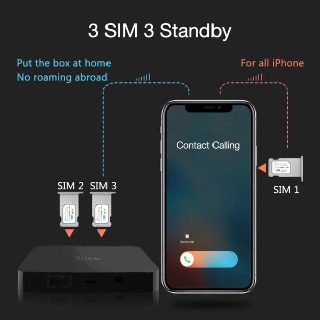 Lexuma SimHome - Cloud Dual SIM 4G Voice Roaming Gateway - GadgetiCloud